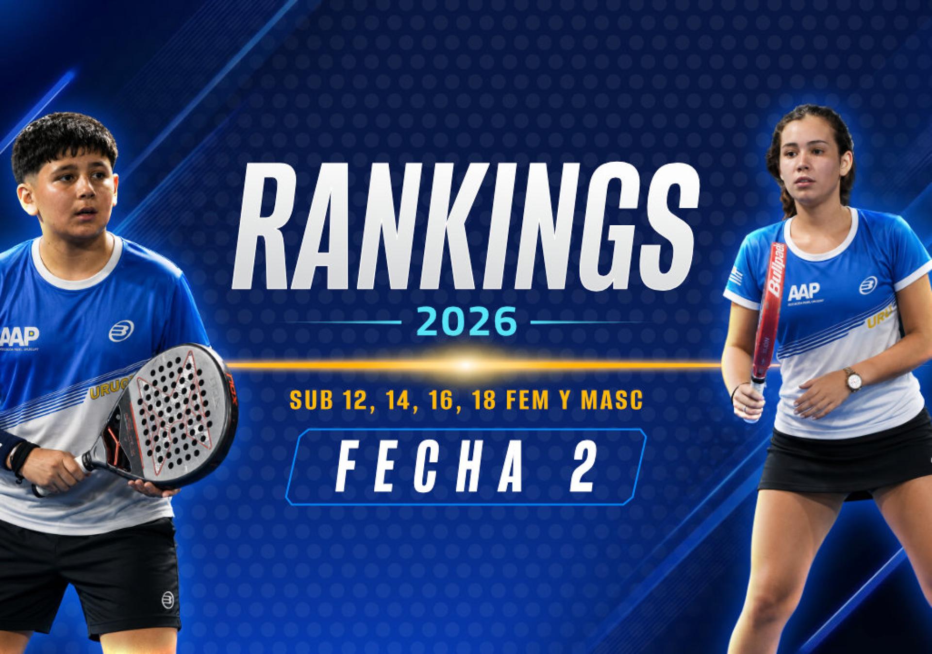 Rankings 2026 - Sub 12, 14, 16, 18 Fem y Masc - Fecha 2